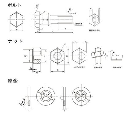 商品詳細 | ねじNo1.com | ネジ・ボルト・ナットのオンライン販売 ねじ